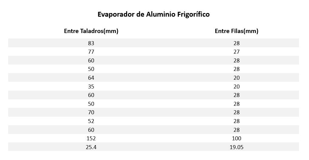 Descripición de Molde de Aleta