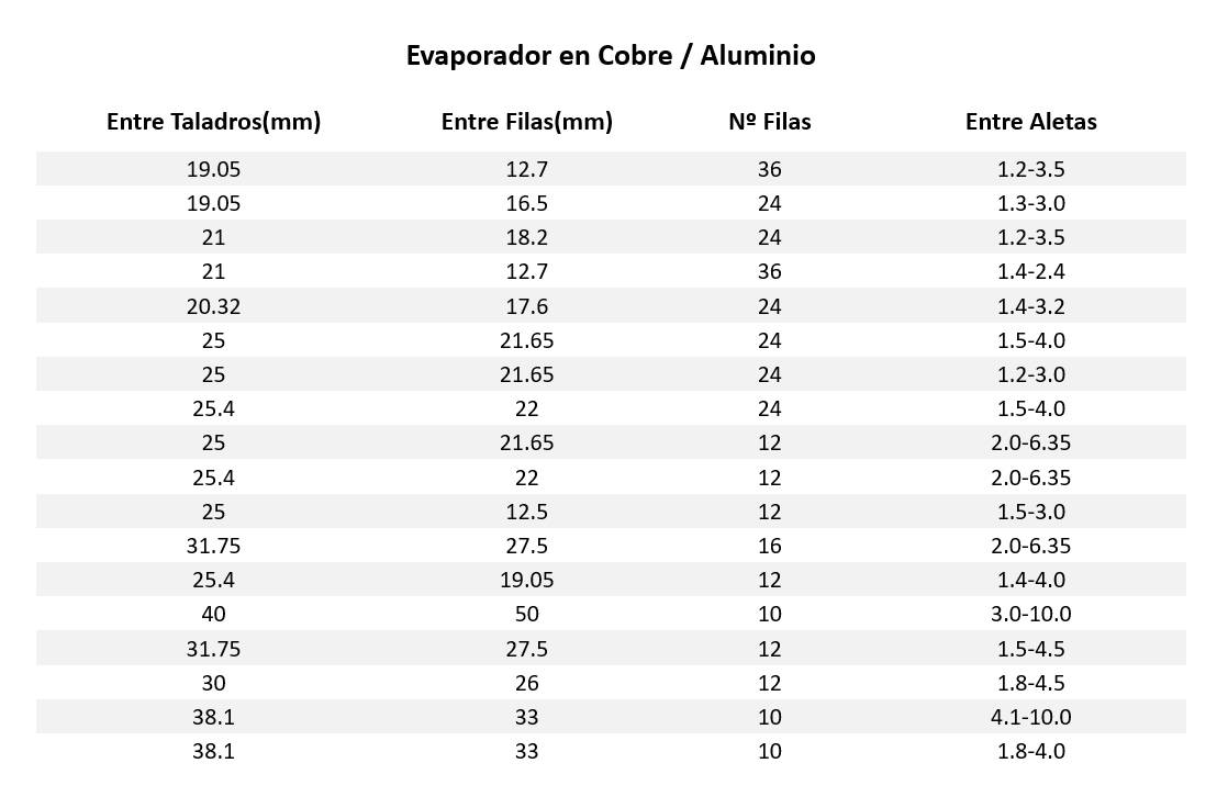 Descripición de Molde de Aleta