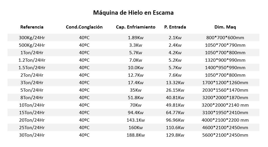 Especificaciones Técnicas