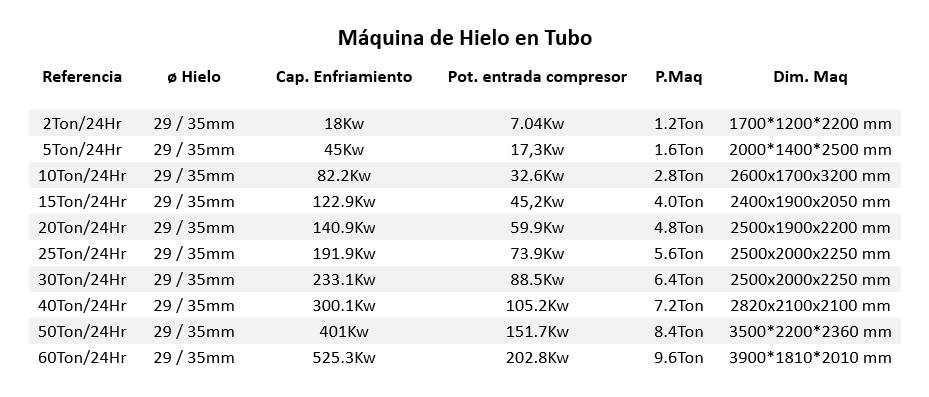 Especificaciones Técnicas